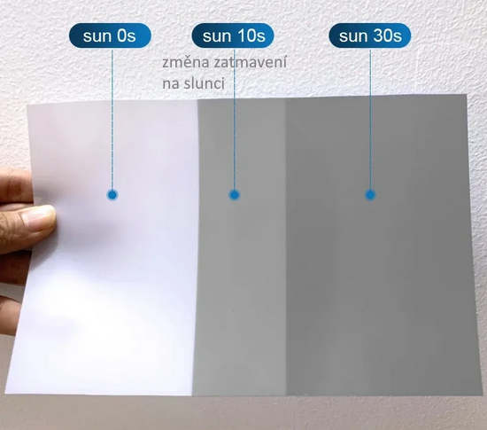 Fotochromatická samozatmavovací TPU polyuretanová folie na světla (Transparentní/Černá) 30cm x 3m